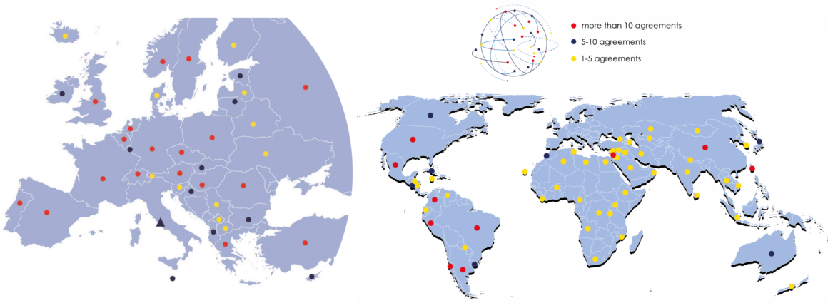 global partnerships and cooperation projects